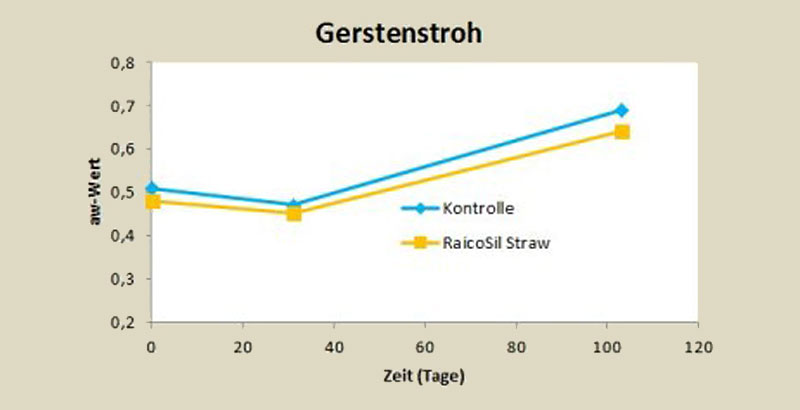 Gerstenstroh 1